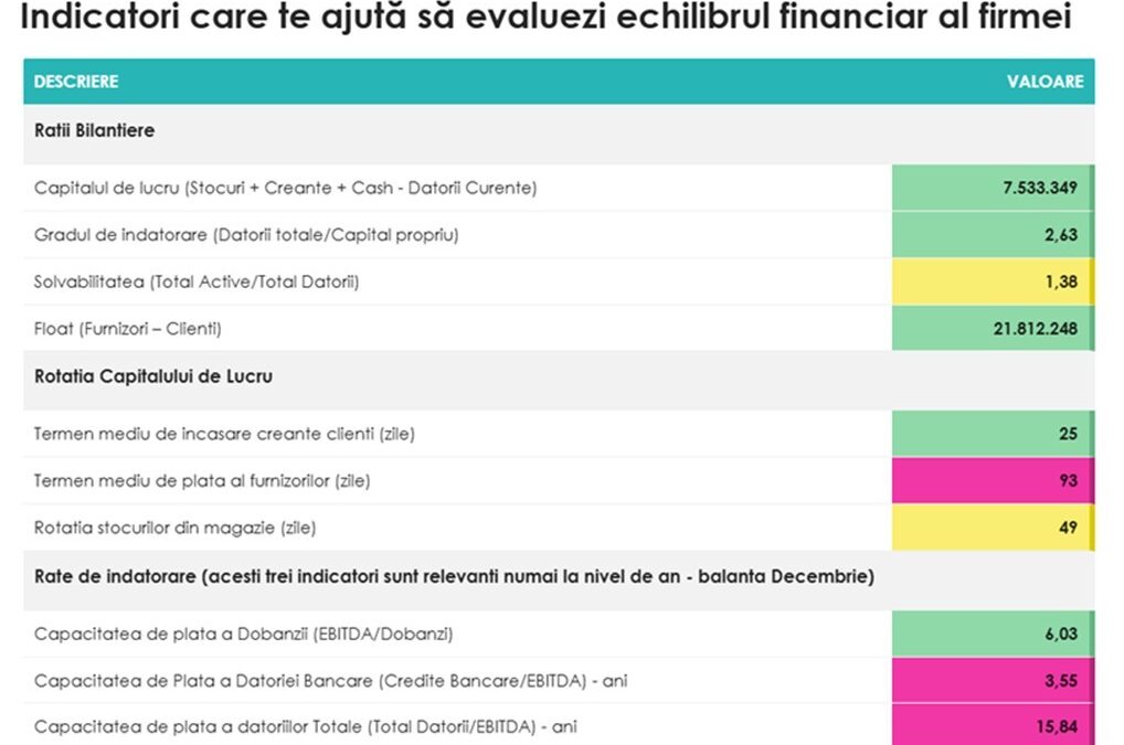 Cum sa investesti sanatos fara a-ti deteriora capitalul de lucru?